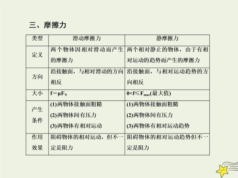 (新课标版)高考物理一轮复习课件2.1重力弹力摩擦力 (含解析)08