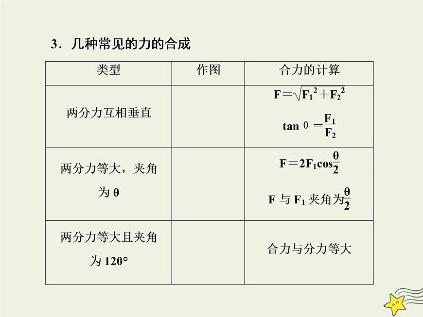 (新課標(biāo)版)高考物理一輪復(fù)習(xí)課件2.2力的合成與分解 (含解析)第8頁(yè)
