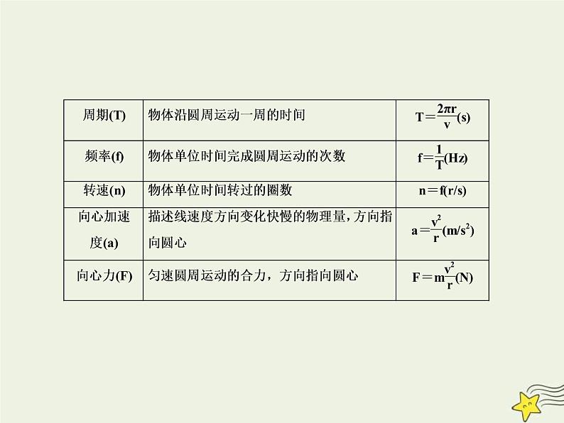 (新课标版)高考物理一轮复习课件4.3圆周运动 (含解析)04