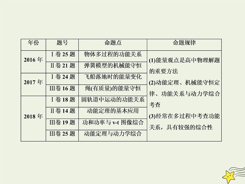 (新课标版)高考物理一轮复习课件5.1功和功率 (含解析)第2页