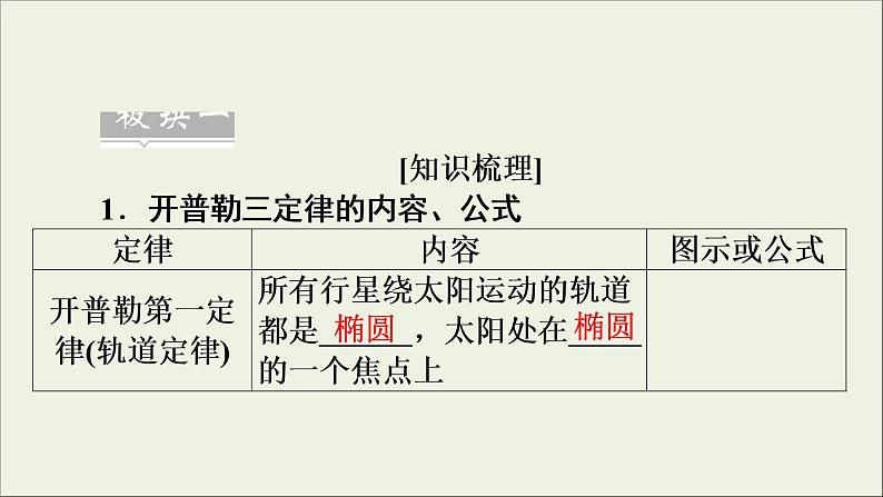 高考物理一轮复习练习课件第4章曲线运动万有引力定律第13讲万有引力与航天 (含详解)第5页