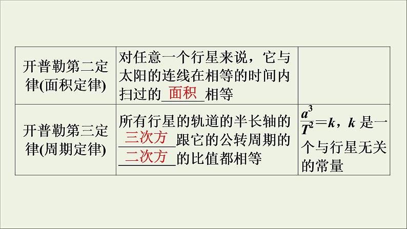 高考物理一轮复习练习课件第4章曲线运动万有引力定律第13讲万有引力与航天 (含详解)第6页