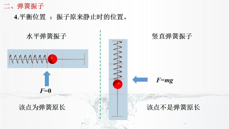 2022-2023学年沪科版选择性必修第一册 2.1简谐振动 课件07