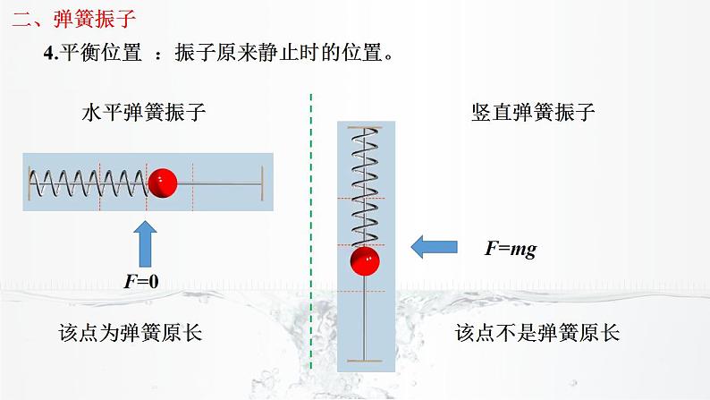 2022-2023学年沪科版选择性必修第一册 2.1简谐振动 课件第7页