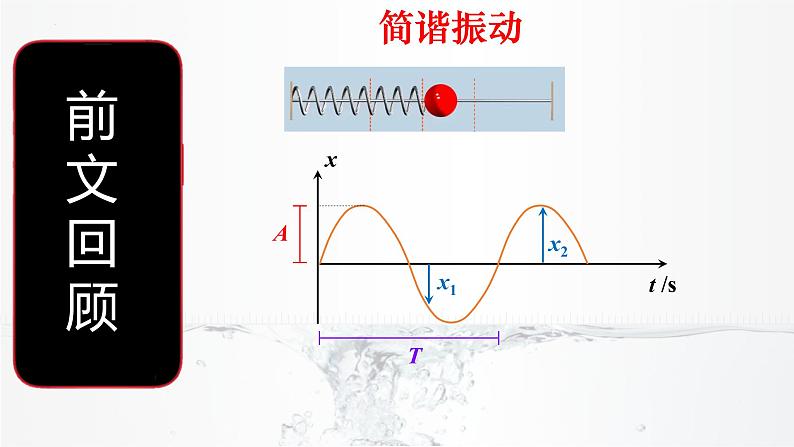 2022-2023学年沪科版选择性必修第一册 2.2物体做简谐运动的原因 课件第2页