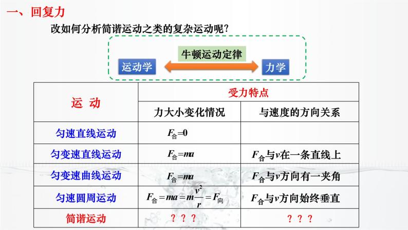 2022-2023学年沪科版选择性必修第一册 2.2物体做简谐运动的原因 课件03