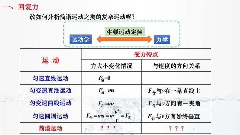 2022-2023学年沪科版选择性必修第一册 2.2物体做简谐运动的原因 课件第3页