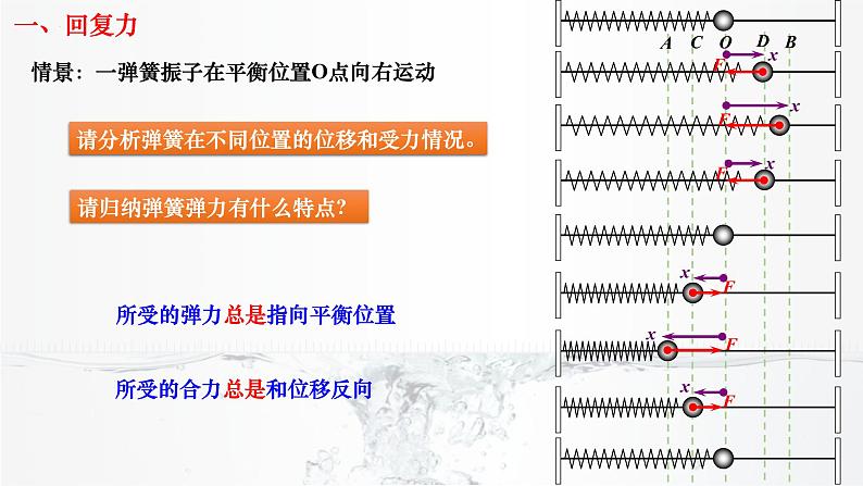 2022-2023学年沪科版选择性必修第一册 2.2物体做简谐运动的原因 课件第4页