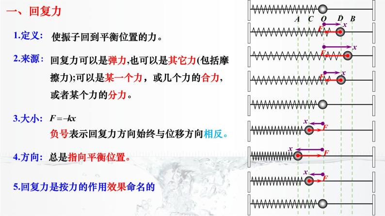 2022-2023学年沪科版选择性必修第一册 2.2物体做简谐运动的原因 课件05