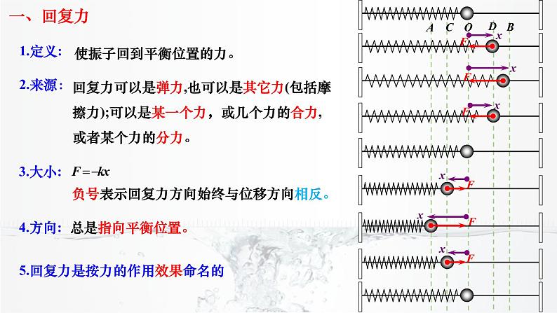 2022-2023学年沪科版选择性必修第一册 2.2物体做简谐运动的原因 课件第5页