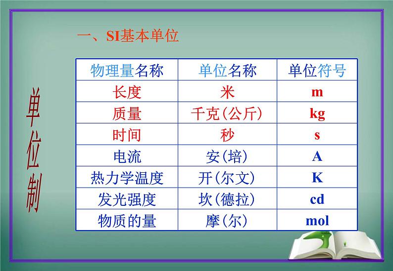 人教版必修一4.4《力学单位制》PPT第3页