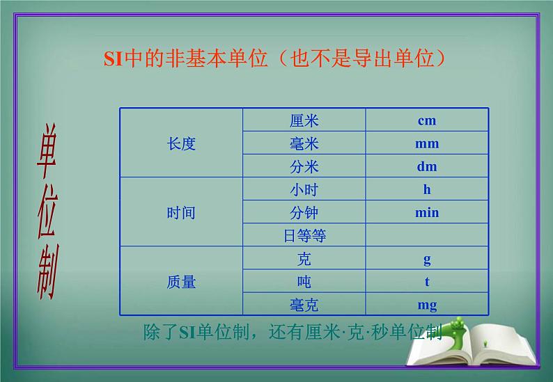 人教版必修一4.4《力学单位制》PPT第4页