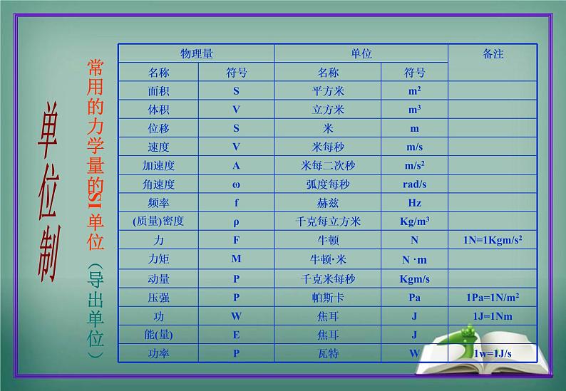 人教版必修一4.4《力学单位制》PPT第7页