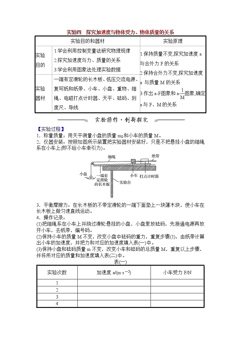 最新高考物理一轮突破实验四 探究加速度与物体受力、物体质量的关系 试卷01