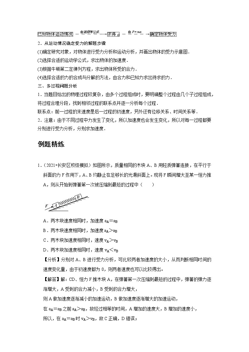11 C牛顿运动定律的应用 提升版第2页