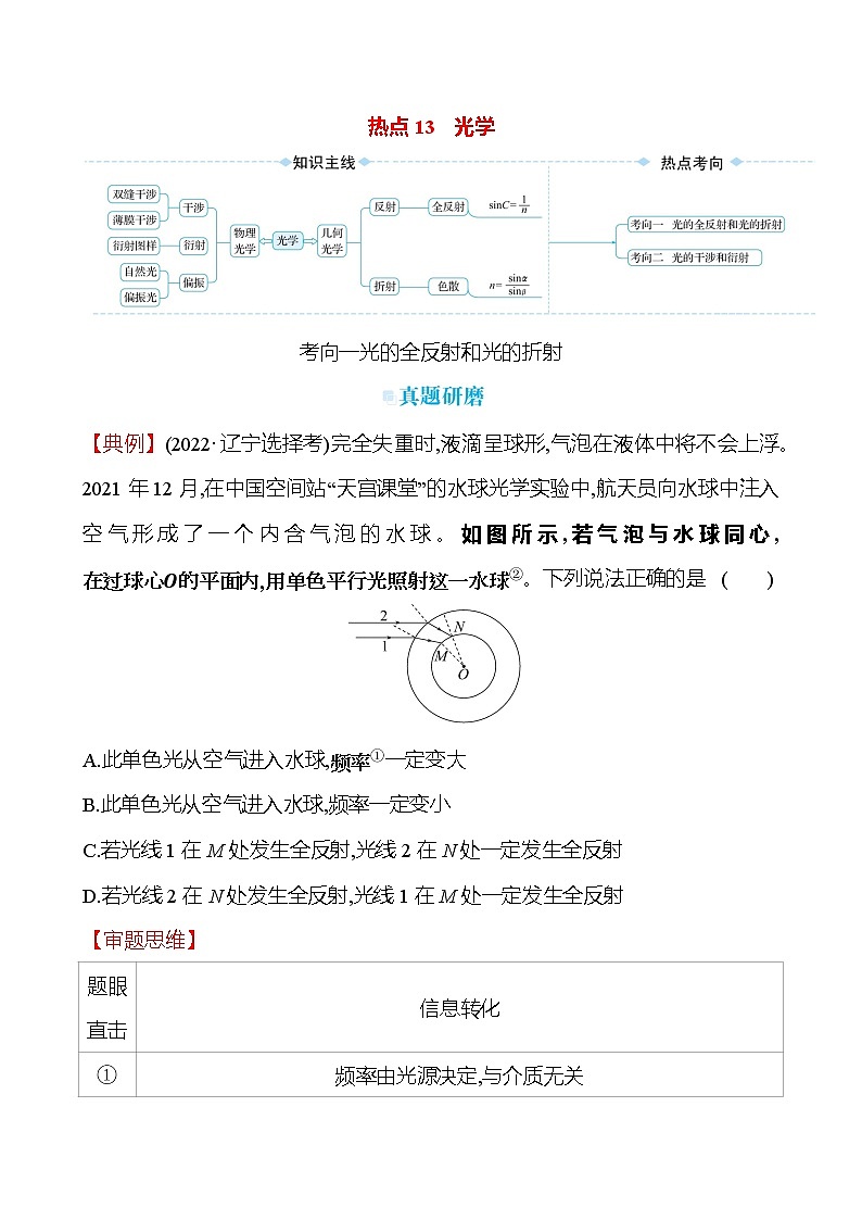 2023届二轮复习 热点13 光学 学案第1页