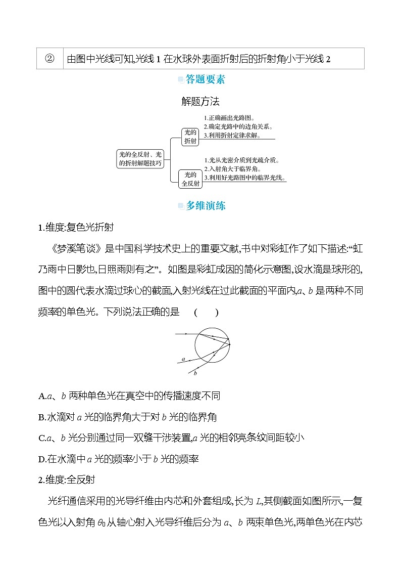 2023届二轮复习 热点13 光学 学案第2页
