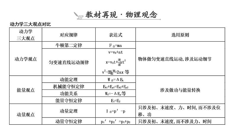 2023届二轮复习 专题二 第3讲 动力学三大观点的综合应用 课件第3页