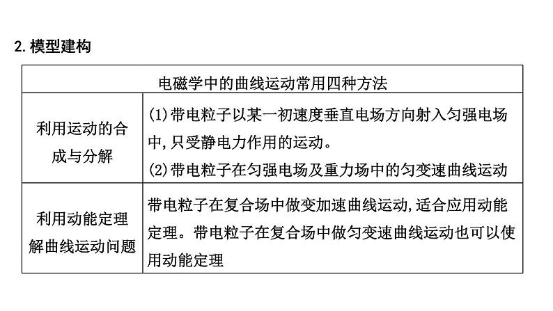 2023届二轮复习 专题三 第2讲 磁场 带电粒子在磁场中的运动 课件第8页