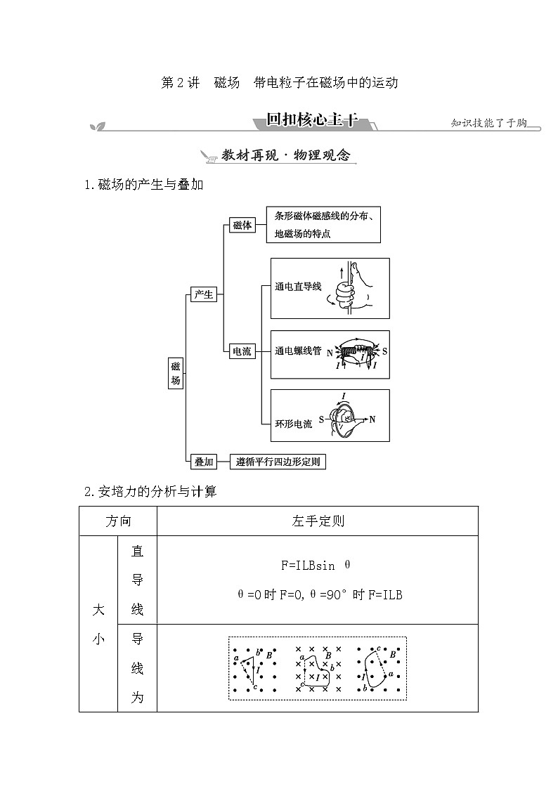 2023届二轮复习 专题三 第2讲 磁场 带电粒子在磁场中的运动 学案第1页