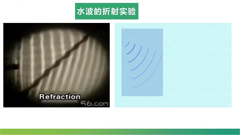 3.3+波的反射、折射和衍射 课件 高二上学期物理人教版(2019)选择性必修第一册第8页