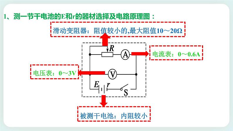 4.2科学测量:电源的电动势和内阻 课件-高二上学期物理鲁科版(2019)必修第三册05