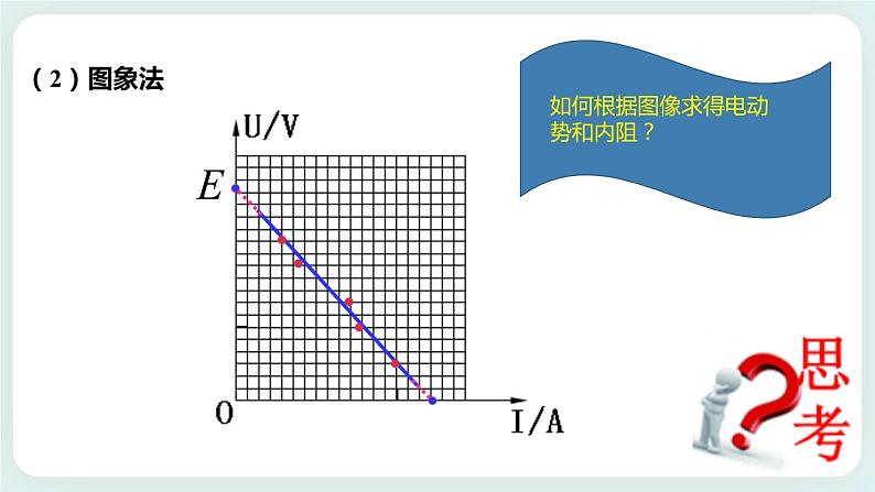4.2科学测量:电源的电动势和内阻 课件-高二上学期物理鲁科版(2019)必修第三册08