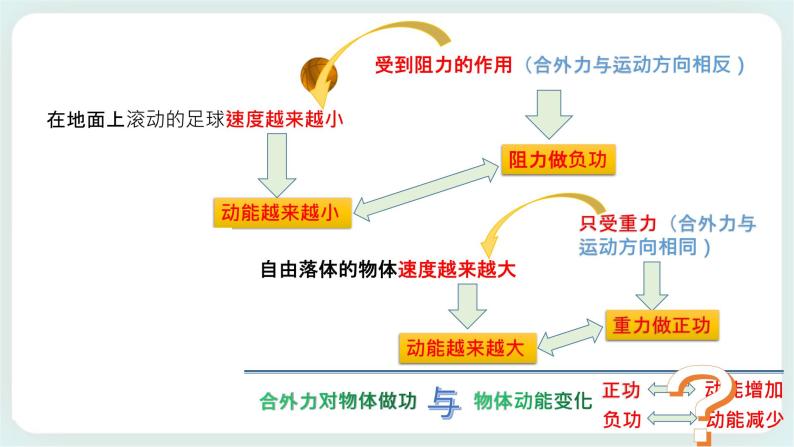 1.3 动能和动能定理-高一物理备课必备课件（鲁科版2019必修第二册）07