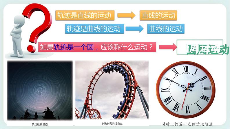3.1 匀速圆周运动快慢的描述-高一物理备课必备课件(鲁科版2019必修第二册)02
