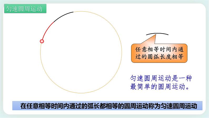 3.1 匀速圆周运动快慢的描述-高一物理备课必备课件(鲁科版2019必修第二册)04