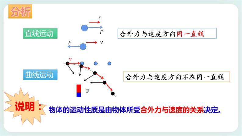 3.2（第一课时）科学探究：向心力-高一物理备课必备课件（鲁科版2019必修第二册）02