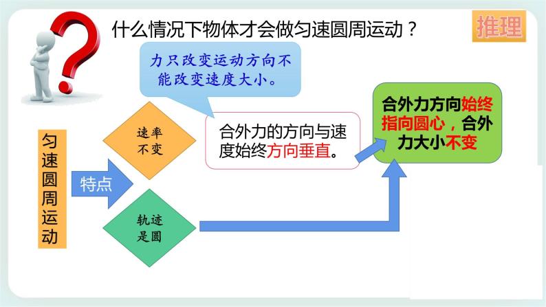 3.2（第一课时）科学探究：向心力-高一物理备课必备课件（鲁科版2019必修第二册）03