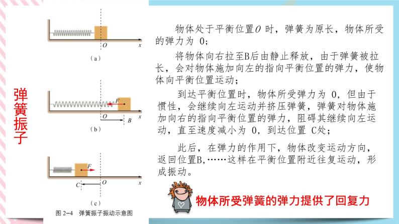 2.1简谐运动-2022-2023学年高二物理备课必备课件（鲁科版2019选择性必修第一册）08