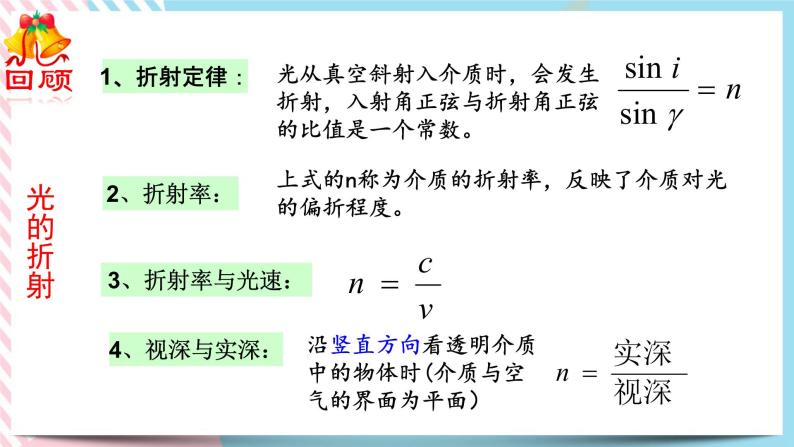 4.2科学测量：玻璃的折射率-2022-2023学年高二物理备课必备课件（鲁科版2019选择性必修第一册）02