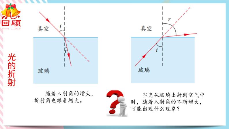 4.3光的全反射-2022-2023学年高二物理备课必备课件（鲁科版2019选择性必修第一册）02