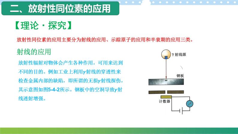 5.4 放射性同位素 课件+练习（原卷+解析卷）05