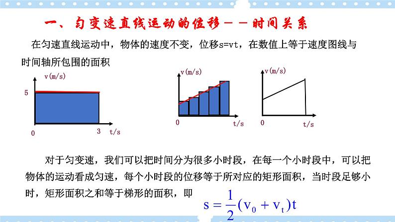 2.2 位移变化规律 课件第3页