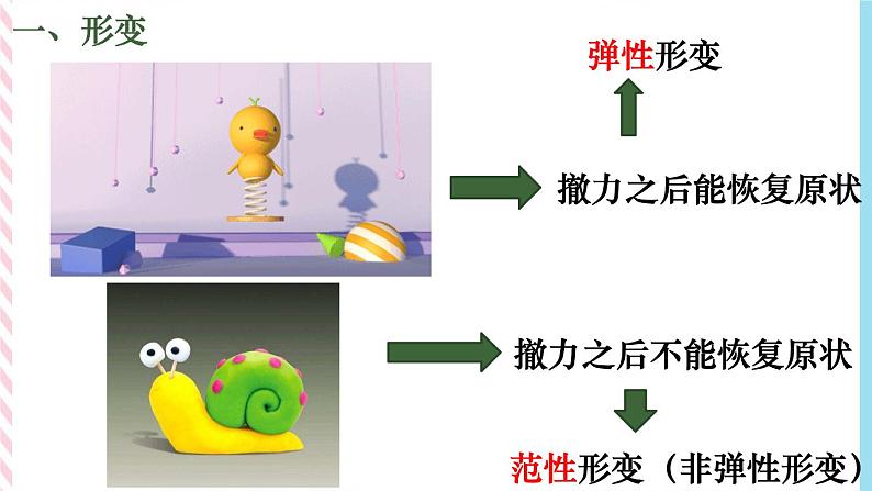 3.1生活中常见的力(2)—弹力 胡克定律-(课件+课时作业)04