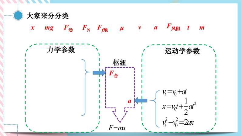 4.5牛顿运动定律的应用（1）水平和斜面基础练习-（课件+课时作业）03