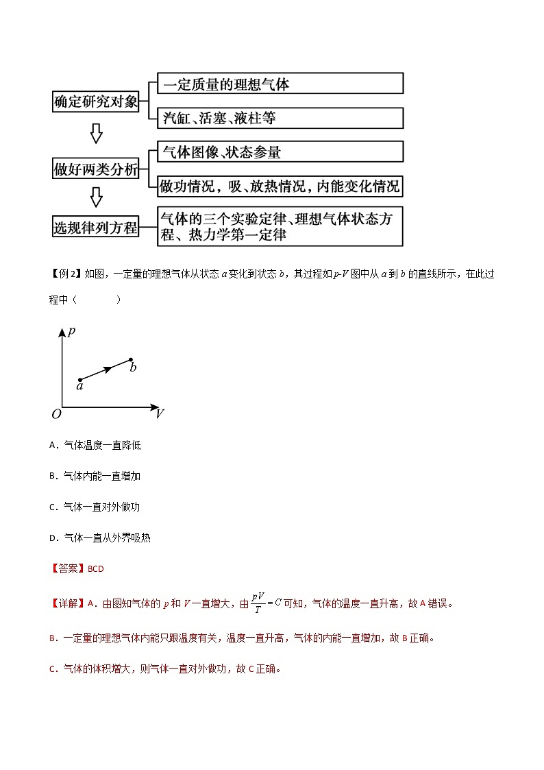 3.2热力学第一定律(课件+学案(原卷版+解析版))03