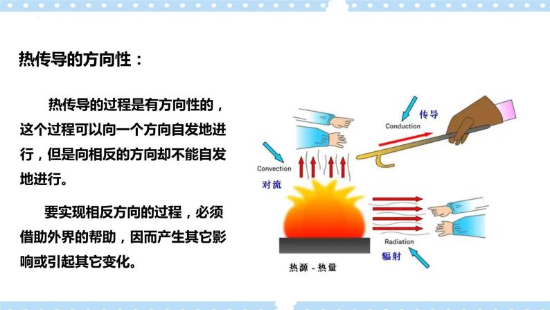 3.4 热力学第二定律（课件+素材）03