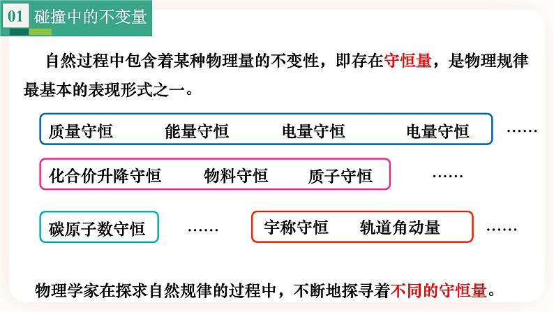 1.1 相互作用中的守恒量 动量-(课件+课时作业)04