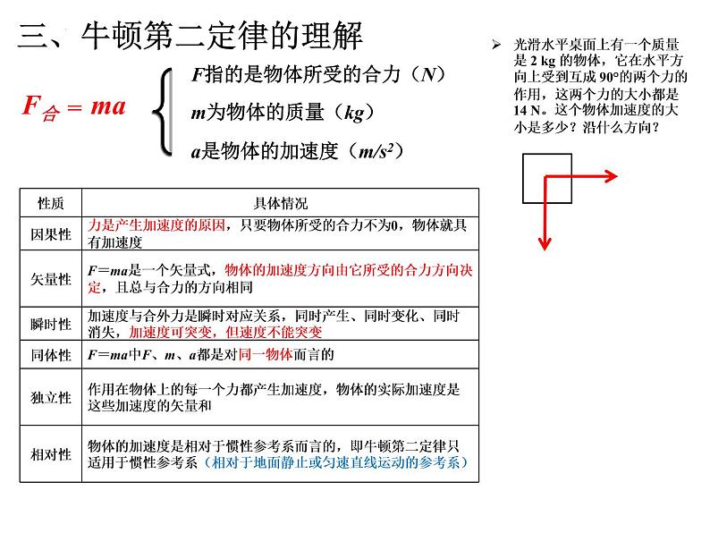 4.3 牛顿第二定律 课件-2022-2023学年高一上学期物理人教版(2019)必修第一册05