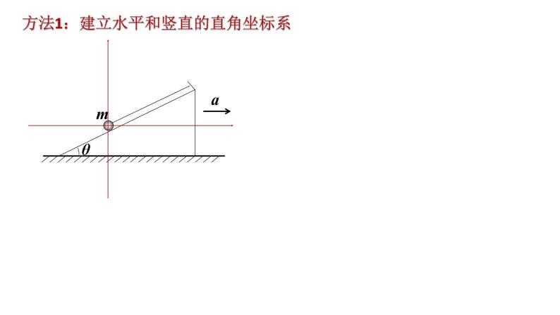 4.6 牛顿运动定律应用 正交分解法  课件-2022-2023学年高一上学期物理教科版（2019）必修第一册07