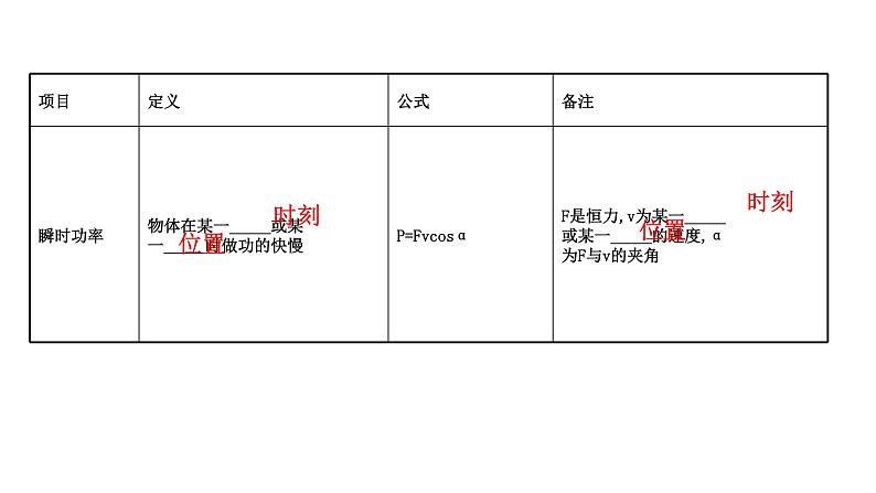 最新高考物理二轮复习课件:第五章 第1讲 功 和 功 率07