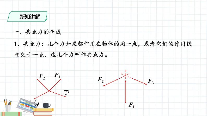 新课标高中物理:力的合成和分解课件PPT03