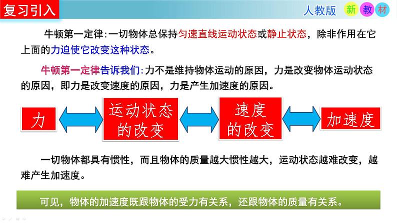 人教版高中物理必修一4.3牛顿第二定律 课件(PPT)02
