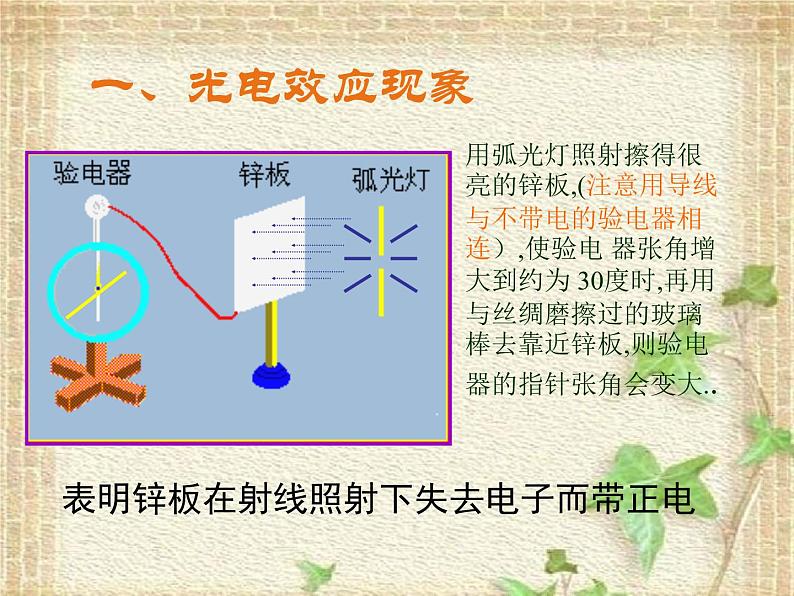 2022-2023年高考物理一轮复习 科学的转折:光的粒子性课件第3页