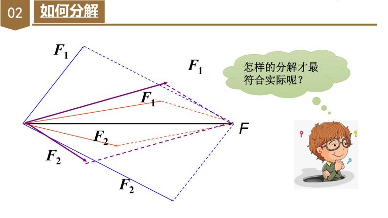 第三章 相互作用——力力的合成与分解课件PPT04