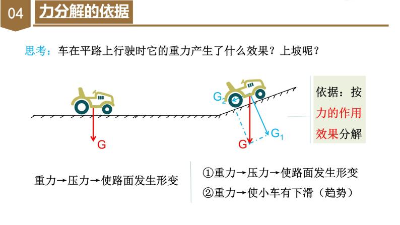 第三章 相互作用——力力的合成与分解课件PPT06